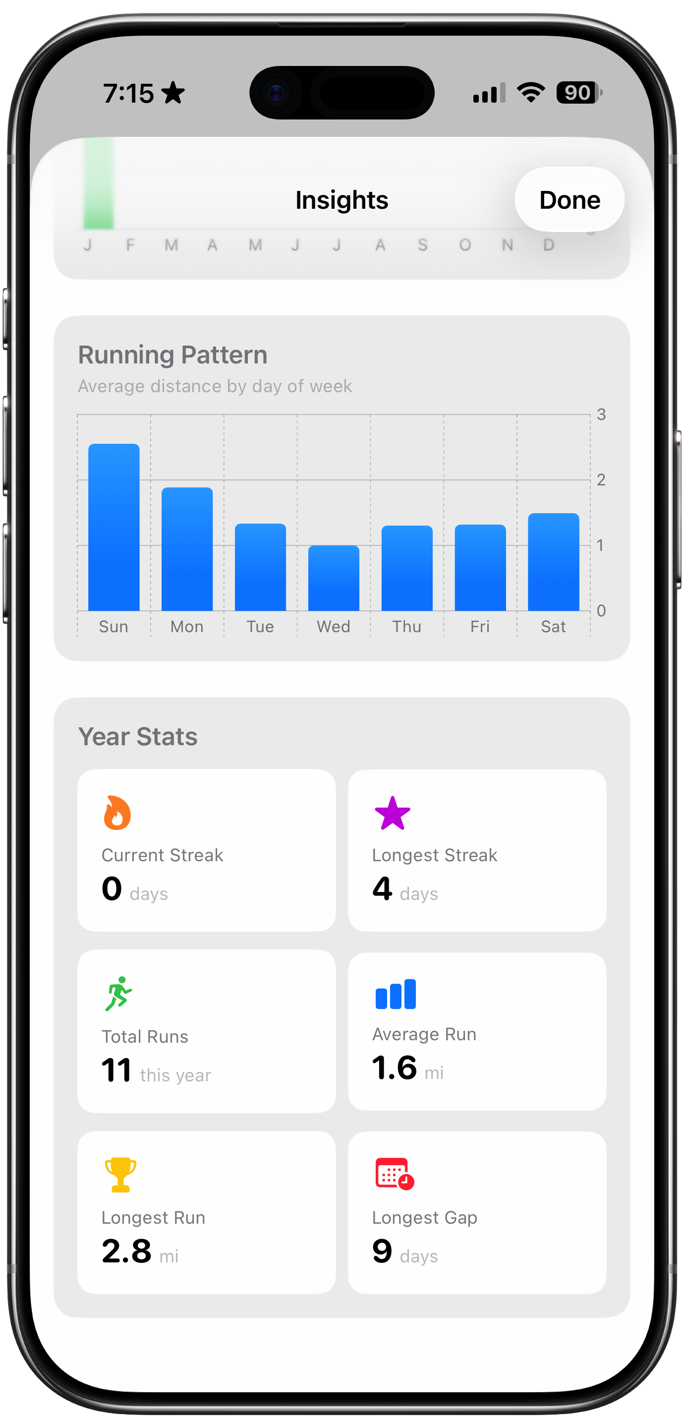 Insights view with monthly breakdown and stats